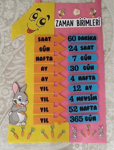 Zaman birimleri