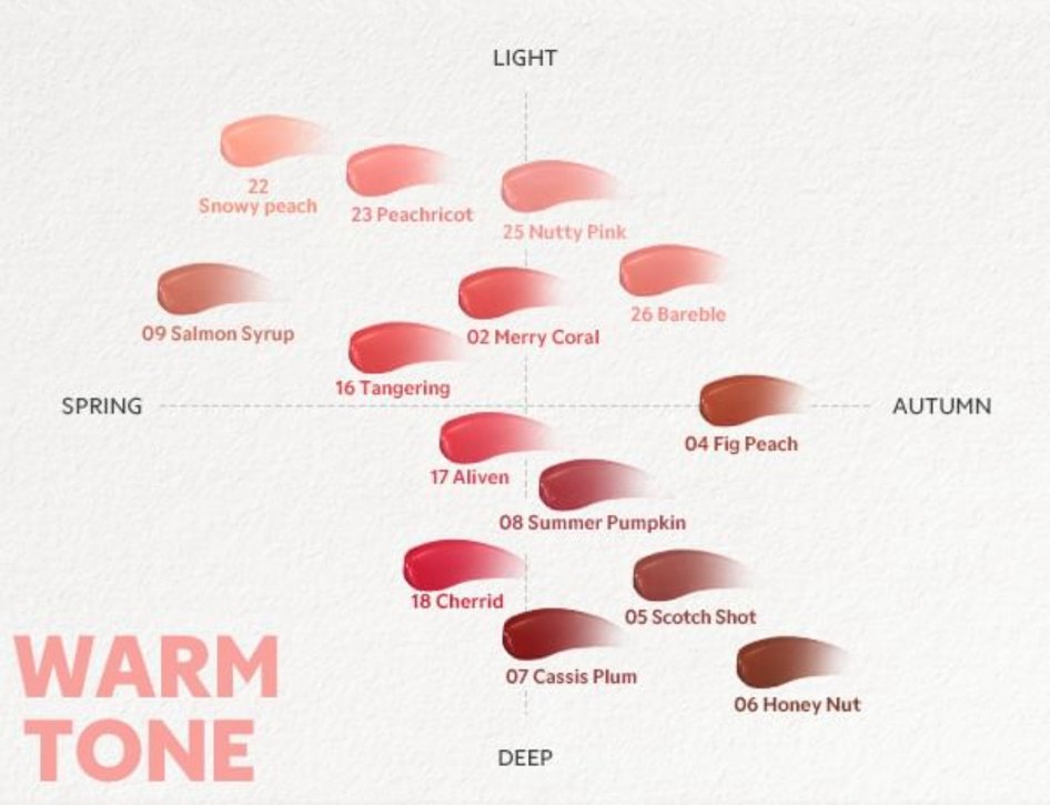 Tırtır Waterism Glow Tint - Görsel 3