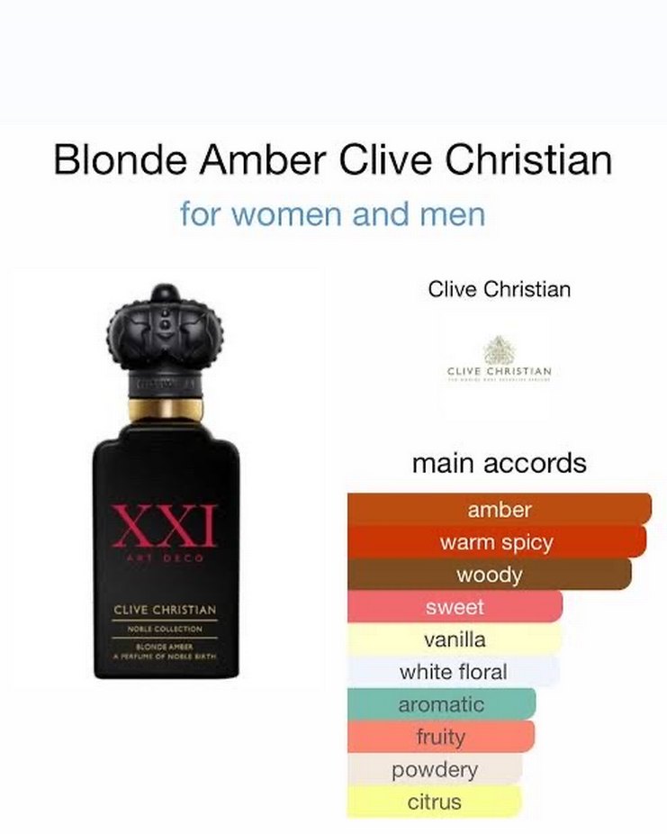 Clive Christian Blonde Amber 2 ml - Official Sample (Kutulu) - Görsel 2