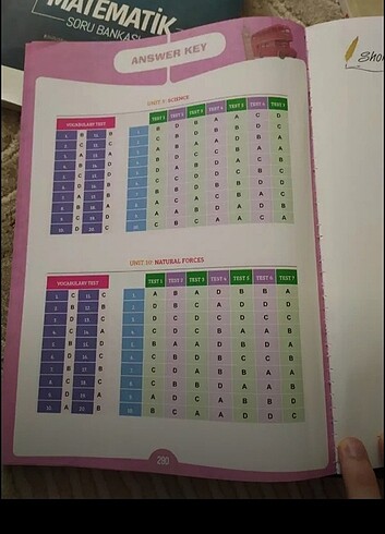  Beden To be publishing be original series 8. Sınıf LGs ingilizce kelim