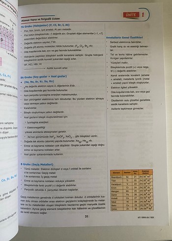 AYT Kimya Konu Anlatımlı Kitap Açı yayınları - Görsel 9