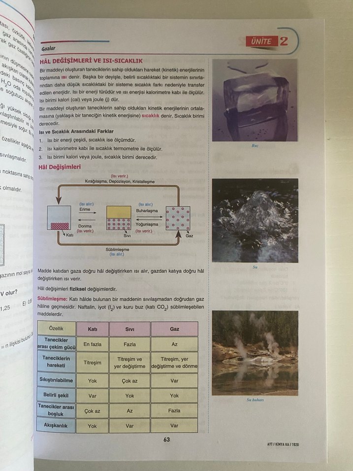 AYT Kimya Konu Anlatımlı Kitap Açı yayınları - Görsel 5