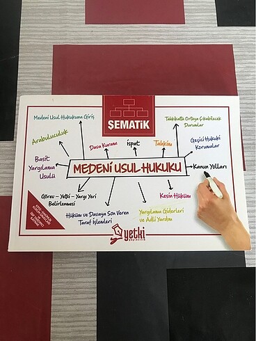 Medeni usul hukuku şematik