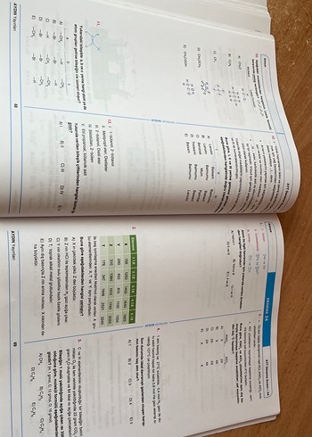 AYT Kimya 40 Deneme Sınavı - Aydın Yayınları