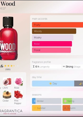 Beden Renk Dsquared2 Red Wood Kadın Parfümü 50 ml