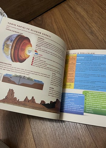 YGS (YKS) Coğrafya Özet Kitabı - Görsel 2
