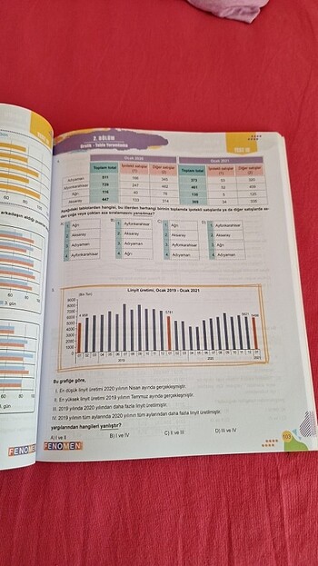  Fenomen görsel grafik tablo okuma ve sozel mantik soru bankasi