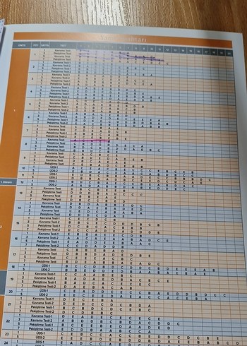  Beden 10. Sınıf Coğrafya Soru Bankası 24 Föy