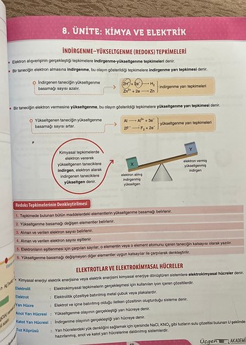  Beden AYT Kimya Konu Özetleri Kitabı