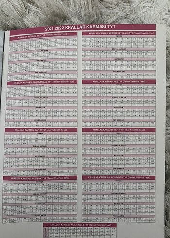 Krallar Karması TYT Denemeleri - Görsel 4