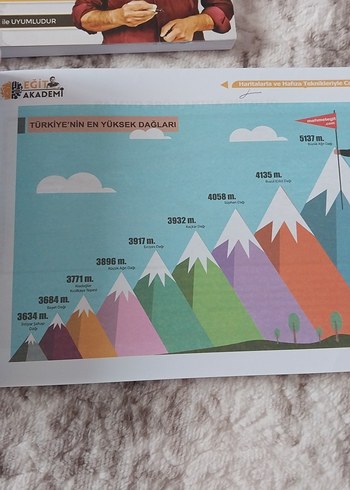 Beden 2024 KPSS Coğrafya Video Ders Notu