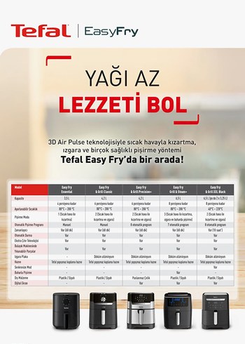 Tefal Easy Fry & Grill 2si 1 Arada 4,5 Litre Az Yağlı Fritöz - Görsel 8