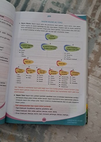 Edebiyat El Kitabı - Limit Yayınları - Görsel 2