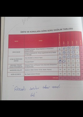 9. Sınıf Dört Dörtlük Konu Pekiştirme Testleri - Görsel 2