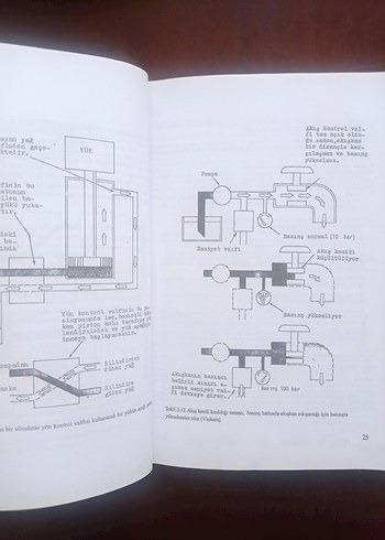 Hidrolik ve Pnömatik - Görsel 5