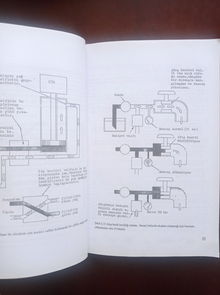 Hidrolik ve Pnömatik - Görsel 5