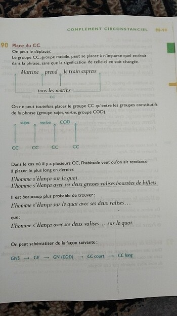  Fransızca Bescherelle grammaire