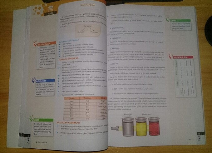  TYT KİMYA KONU ANLATIMLI SORU FASİKÜLLERİ ÇAP