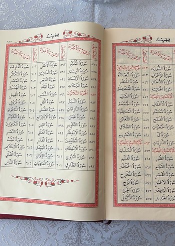 Kırmızı Kapaklı Dini Kitap - Görsel 7