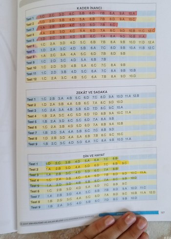 Beden 8. Sınıf Din Kültürü Soru Bankası