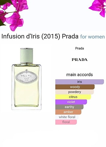 Beden Prada Infusion d'Iris (2015) 5 ml edp