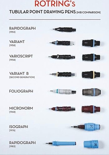Rotring Rapido Variant Kalem Ucu (iğne) seti