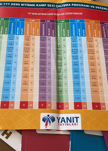 Beden TYT Sınav Hazırlık Ders Kitapları Seti