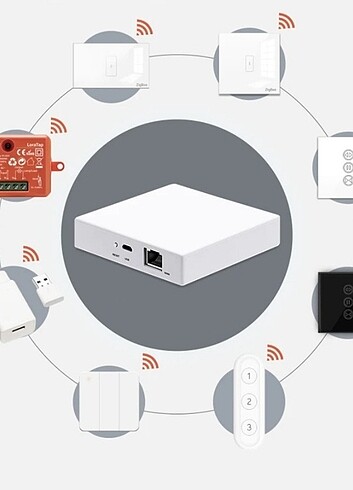 Diğer Tuya zigbee matter gateway hub