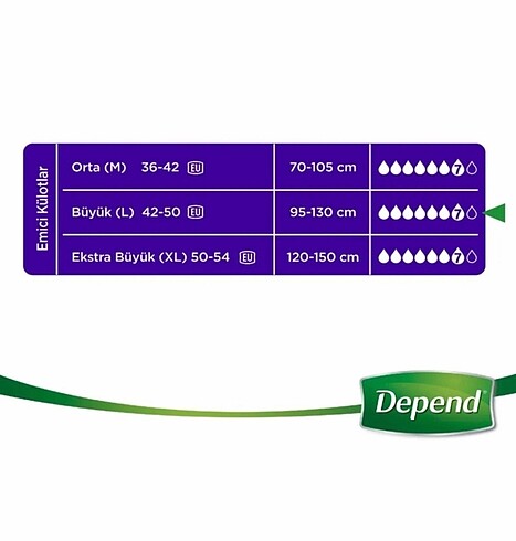Diğer Depend