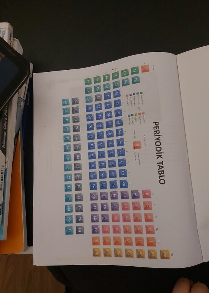 YKS AYT KİMYA orbital soru bankası - Görsel 2