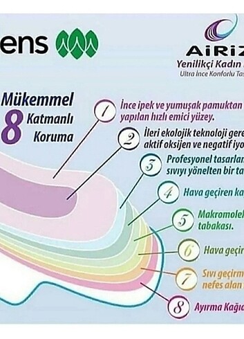 Diğer Tiens Airiz Hijyenik Ped