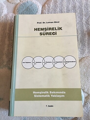 Hemşirelik süreci