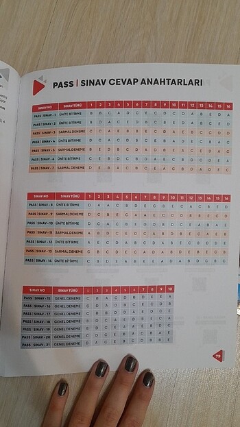 Beden Renk AYT GEOMETRİ