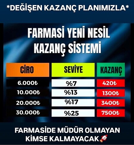 FARMASİ KAZANÇ SİSTEMİ YENİLENDİ!!