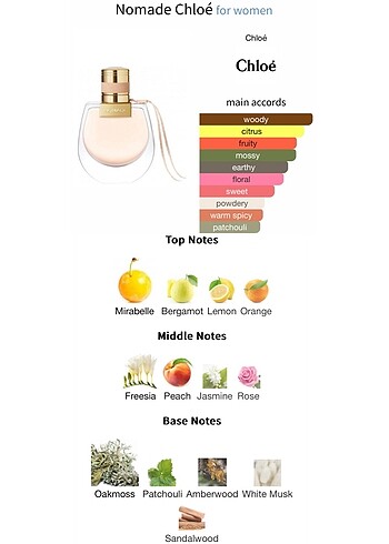 Chloé Chloe Nomade