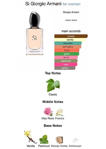 Beden Renk Giorgio Armani Si EDP