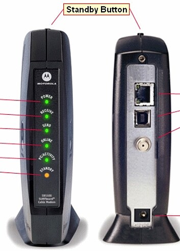 Motorola SB5101i Docsis 2.0 Uydunet Modem