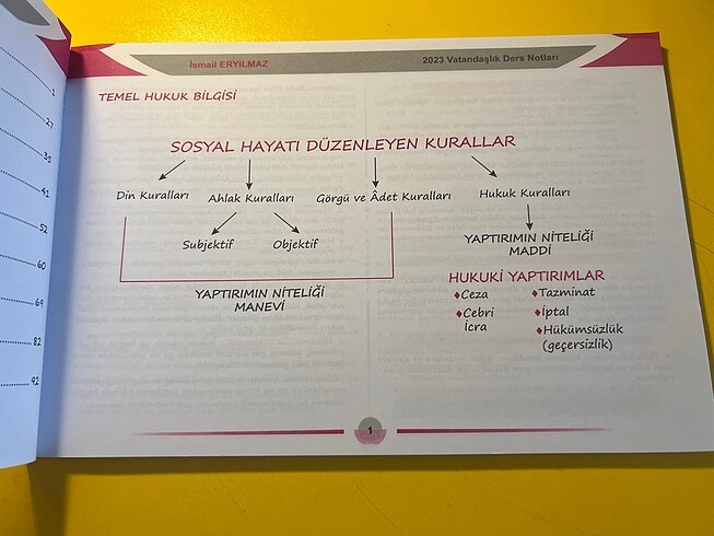  Beden KPSS Vatandaşlık Ders Notu