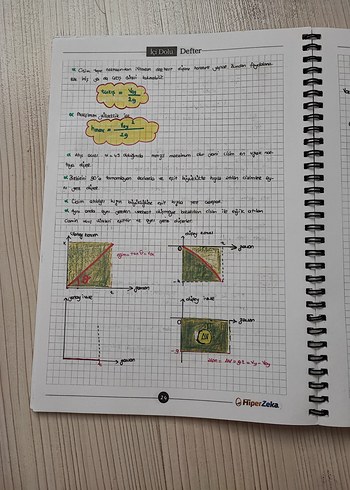 HiperZeka Fizik Defteri - AYT Konu Anlatımı - Görsel 4