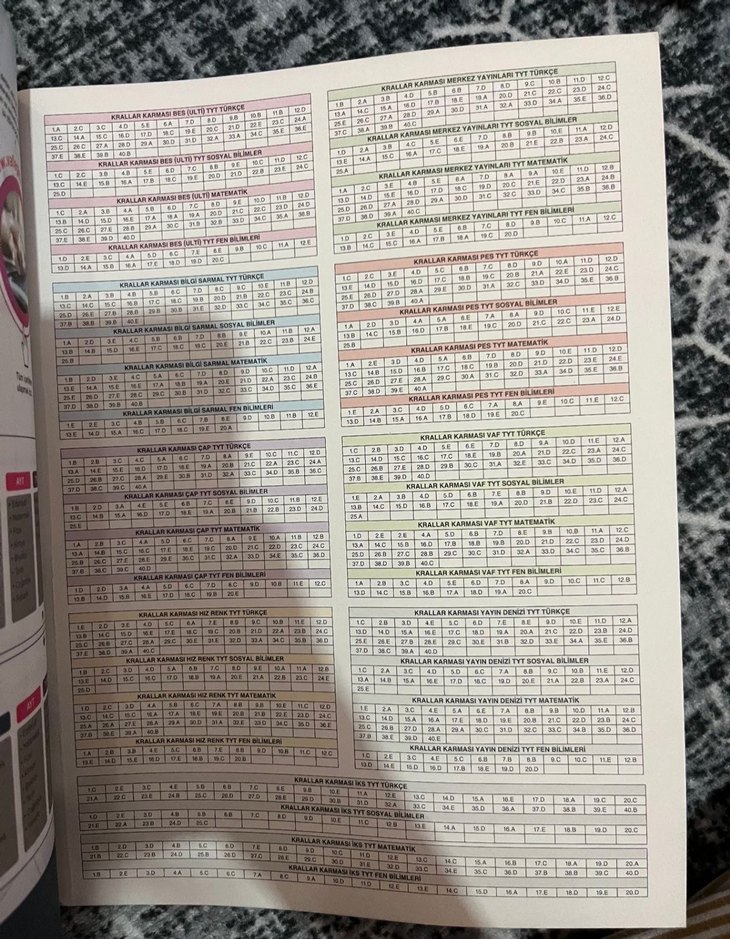 TYT Denemeleri Seti - Görsel 2