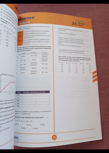 TYT Kimya Deneme - Görsel 3