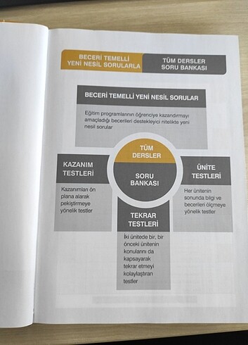  Beden Renk 5 sınıf Tudem tüm ders soru Bankası