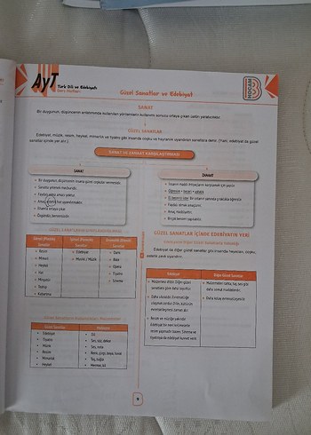 AYT Türk Dili ve Edebiyatı Ders Notları Kitabı