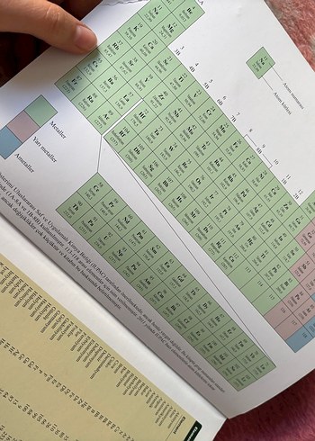 Genel Kimya Temel Kavramlar Kitabı - Görsel 10