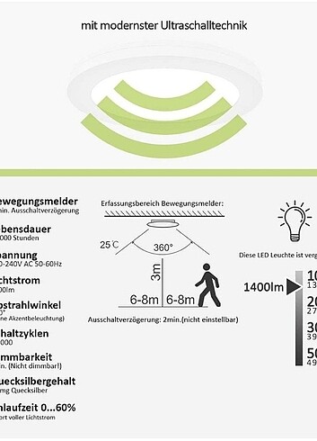  Beden beyaz Renk 18W Sensörlü Sıvüstü LED Lamba 3000K Sıcak Beyaz IP44