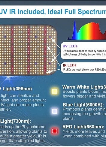 Beden Kısılabilir LED bitki yetiştirme lambası, 12000 lümen, 130 Watt