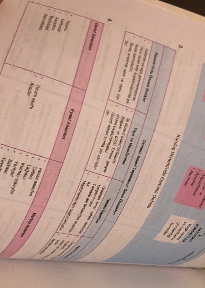 Soru Kalesi 10. Sınıf Tarih - Görsel 3