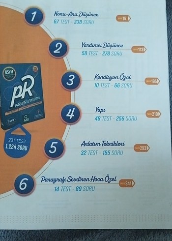 Beden Paragrafın Ritmi(2025)
