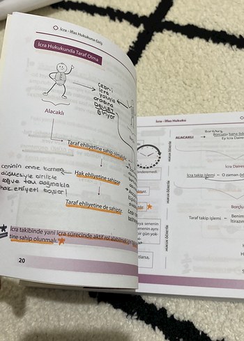 Beden İcra ve İflas Hukuku Öğretir Kamp Kitabı