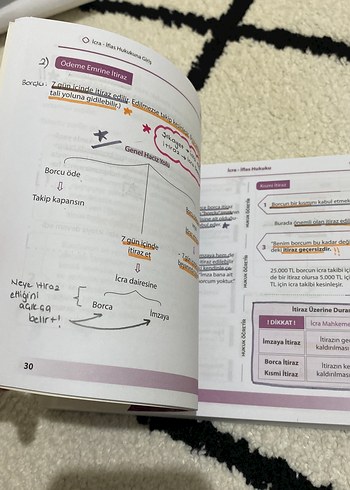 İcra ve İflas Hukuku Öğretir Kamp Kitabı